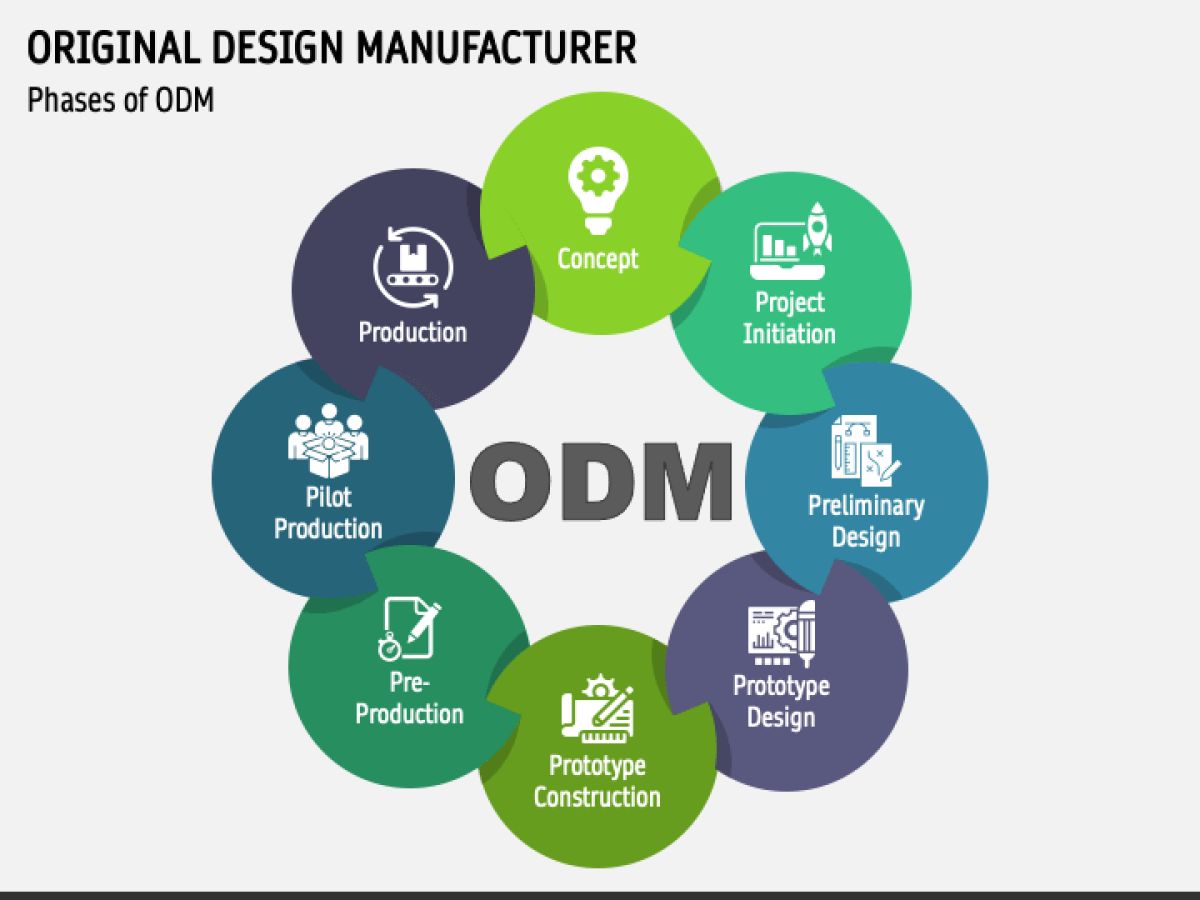 ODM (Original Design Manufacturer)
